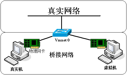 图片[1]-VMware虚拟机的三种网络模式-编程社