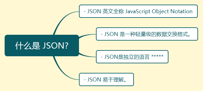 图片[1]-JSON基础入门：概念、结构及应用全解析-编程社